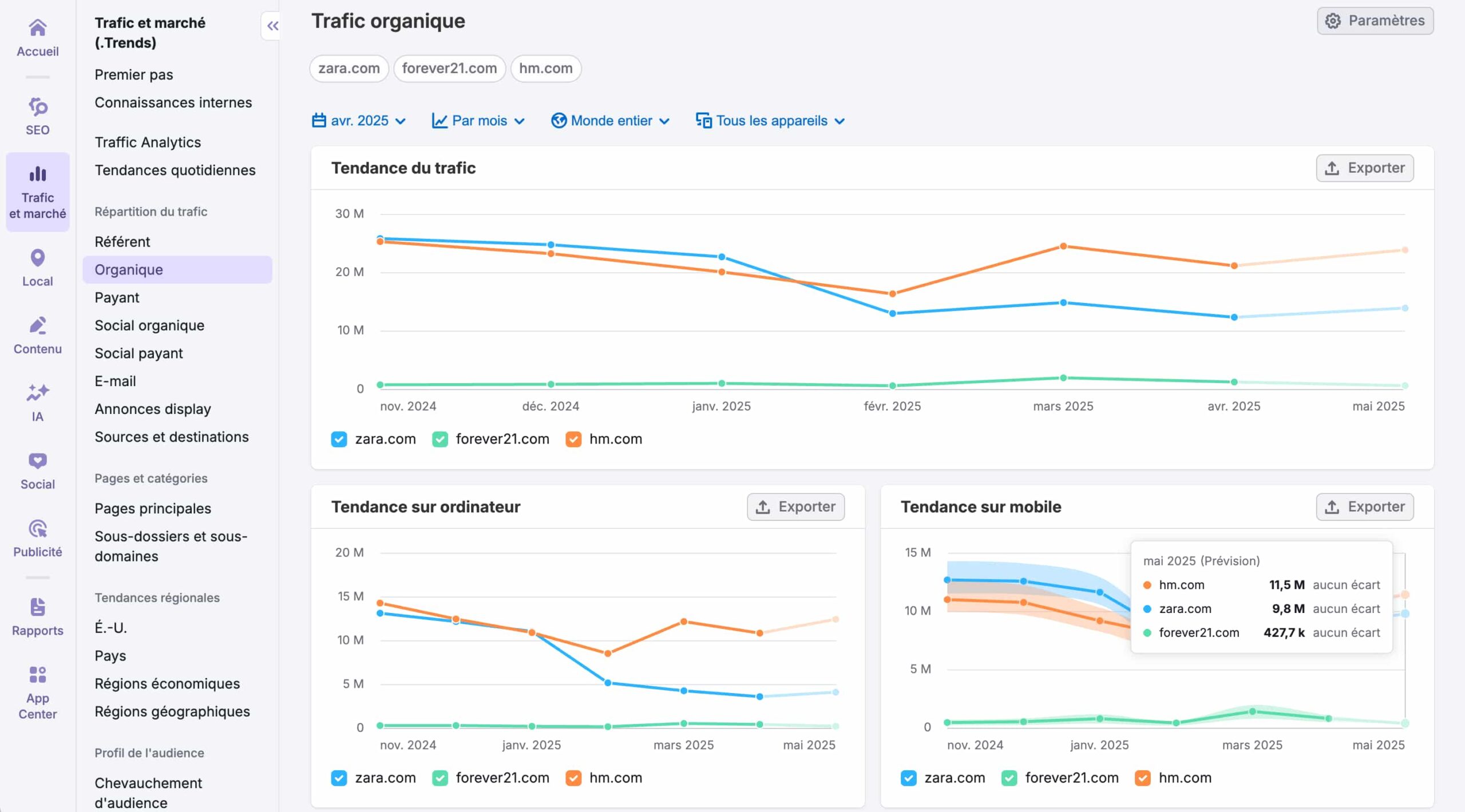 Fonctionnalités Semrush Fonctionnalités Semrush