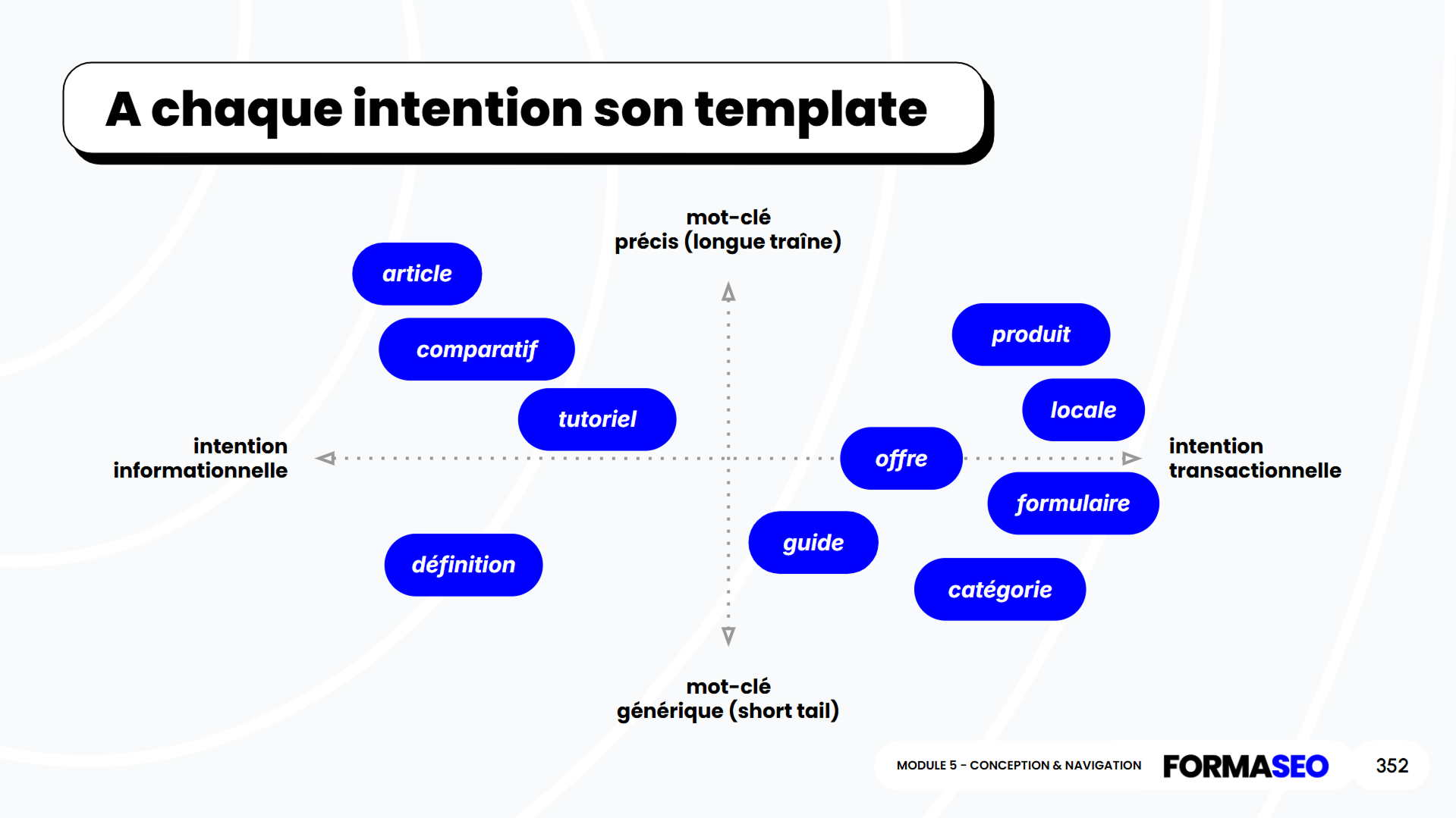 Comprendre les moteurs de recherche IA